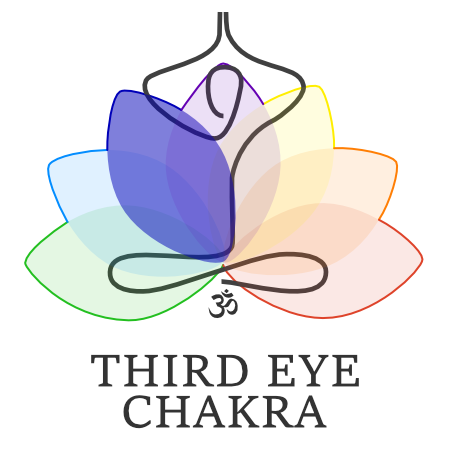 Open Wide Inside Essential Oil Blend for the 6th Chakra